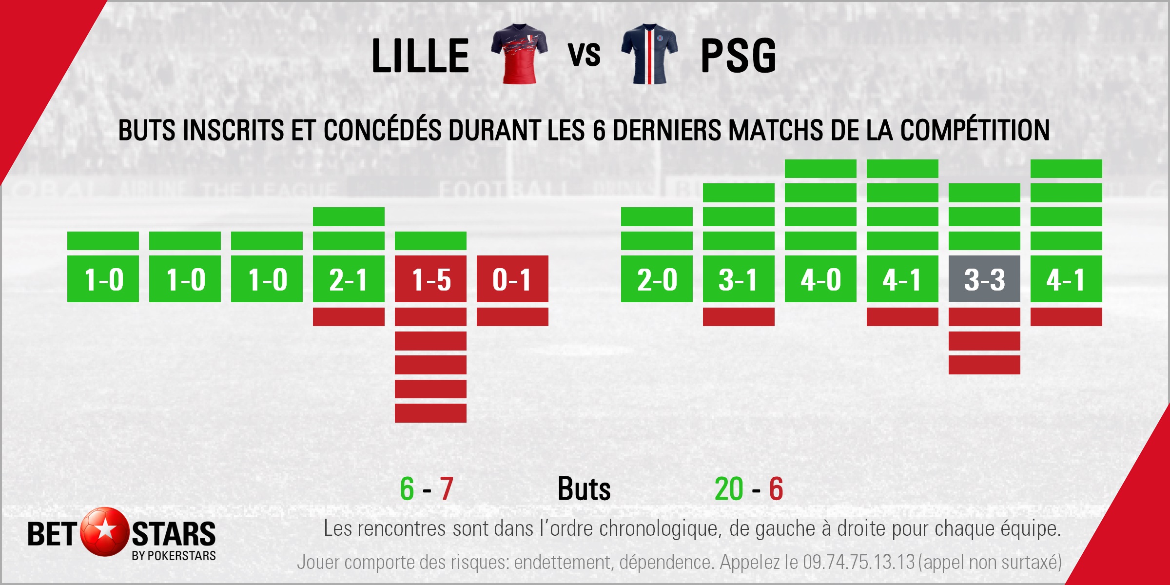 Lille v PSG - Form